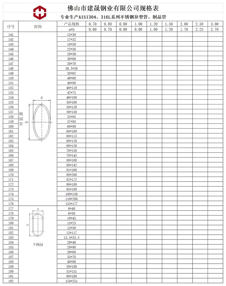 不銹鋼橢圓管規(guī)格表