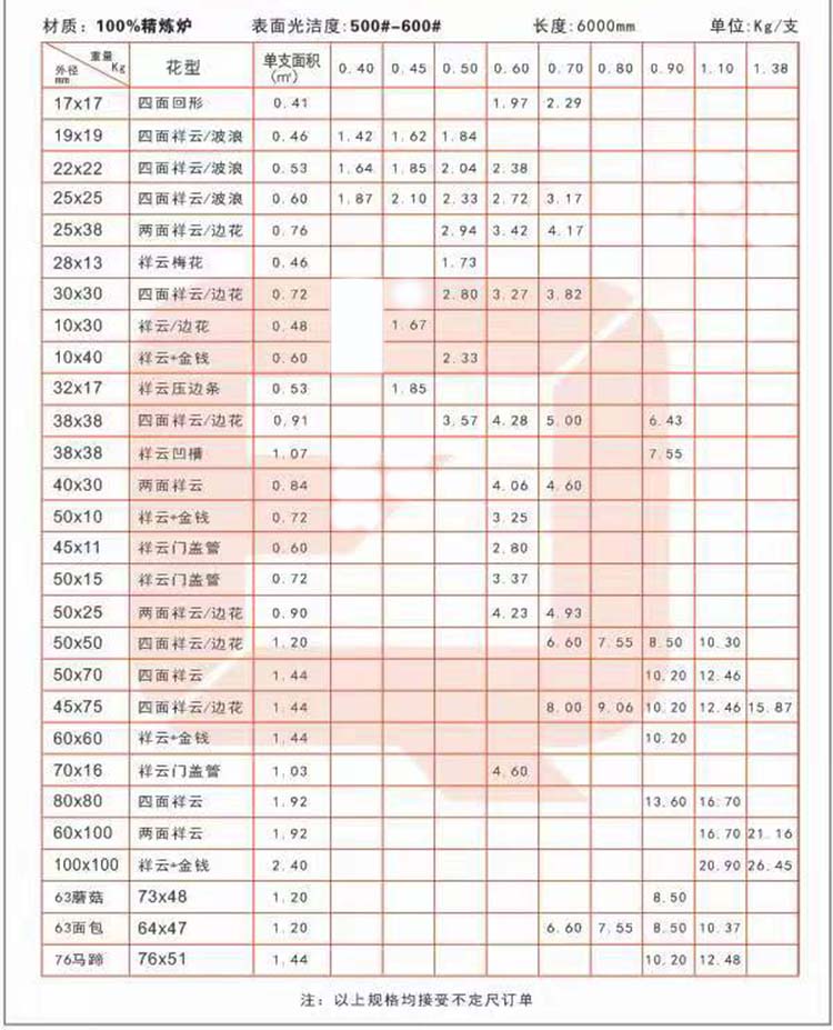 不銹鋼花紋管規格表