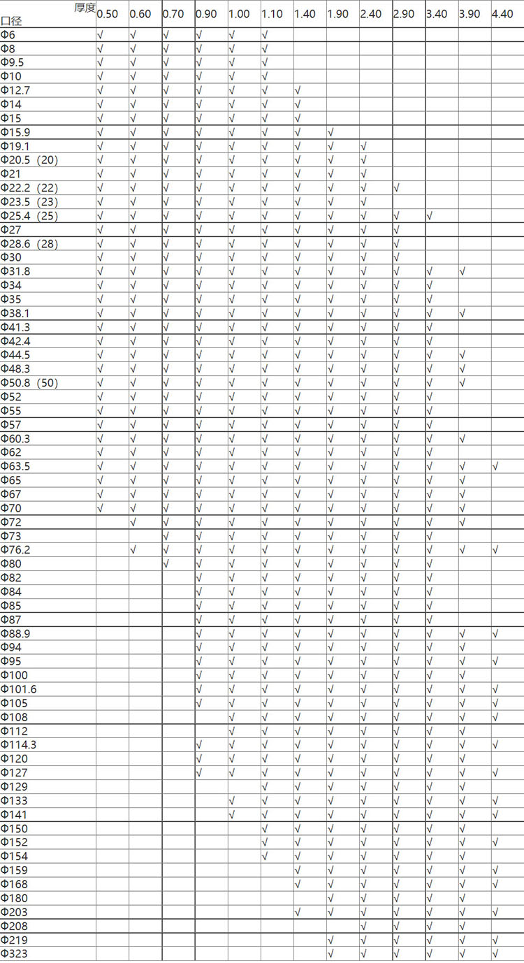 不銹鋼管圓管規格表